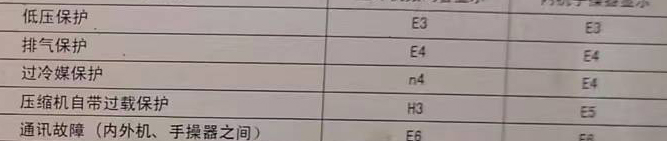 井陉空调电话在哪里找